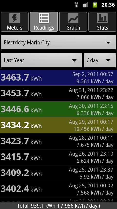 Energy Consumption Analyzer截图3