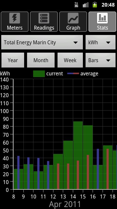 Energy Consumption Analyzer截图7