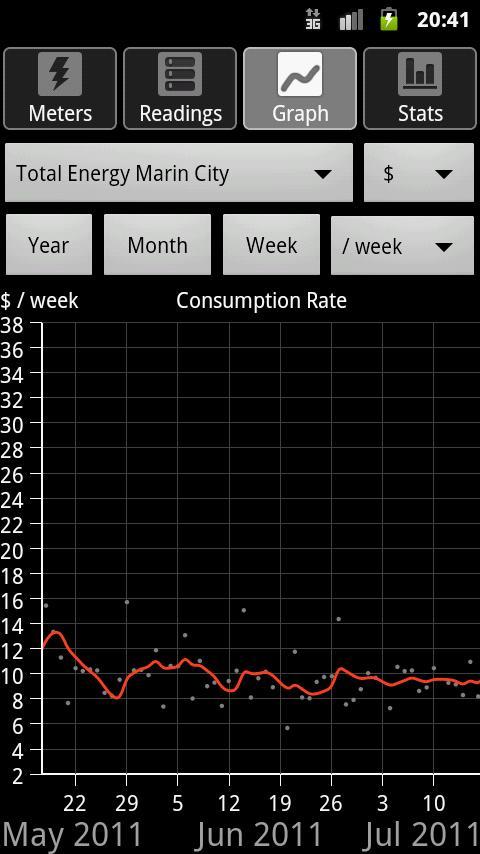 Energy Consumption Analyzer截图6