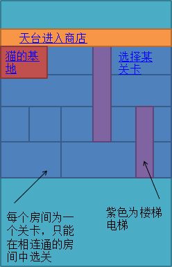 猫狗保卫战截图4