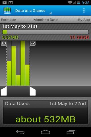 Cisco Data Meter截图1