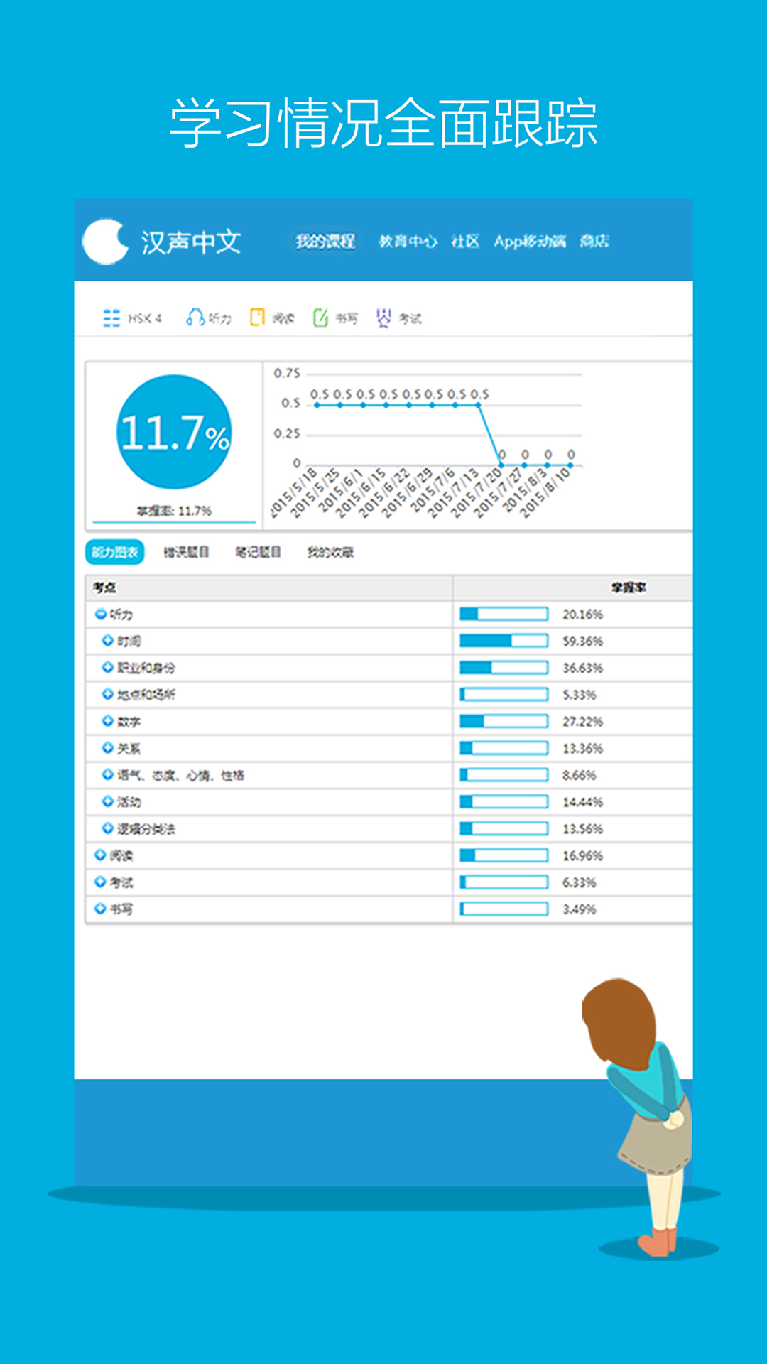 Hello HSK 4级考试训练截图3