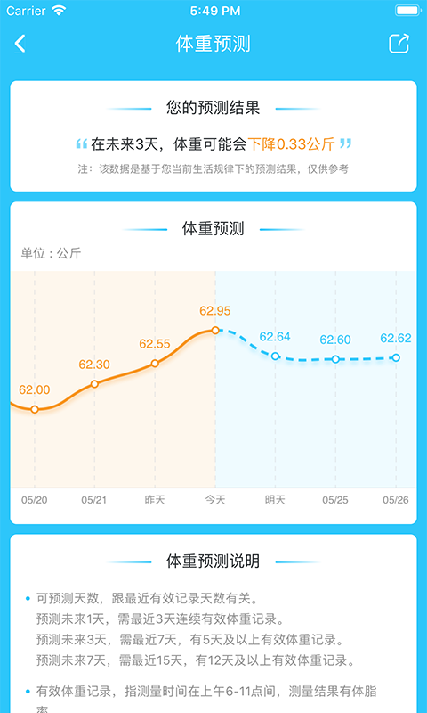 轻牛健康v1.2.3截图5