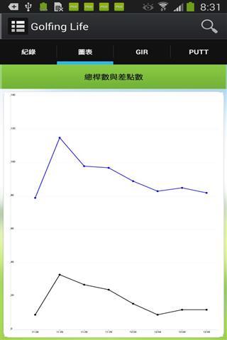 PGG高尔夫游戏截图1