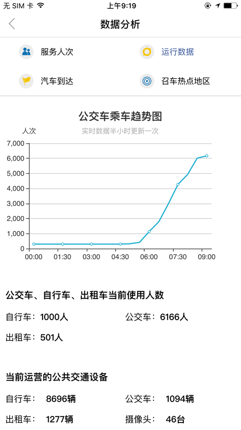 畅行南通vV7.0.3截图5