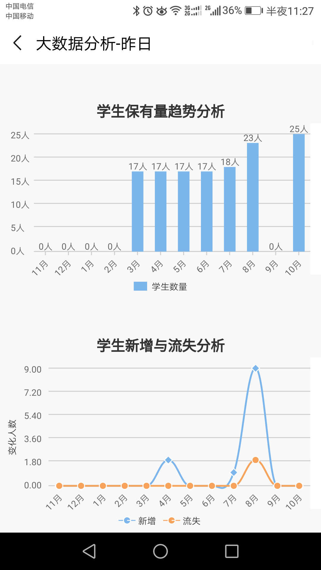 兴趣班助手截图4