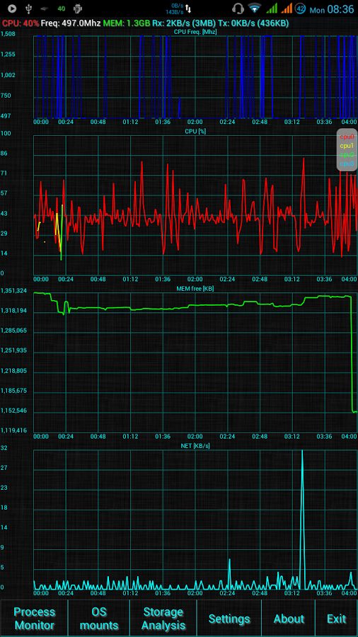 System Monitor Info CPU ...截图2