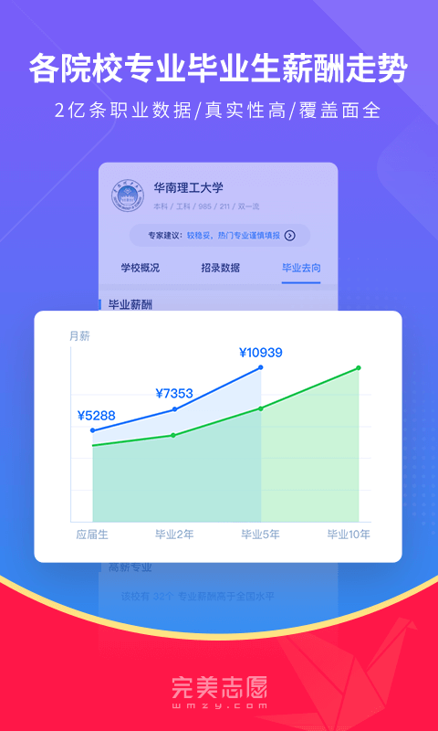 完美志愿v6.9.4截图4