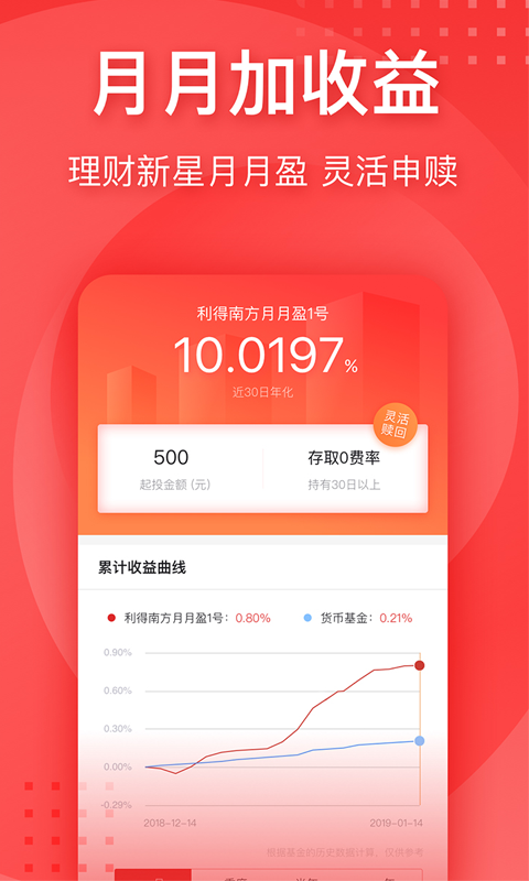 利得基金v4.6.8截图2