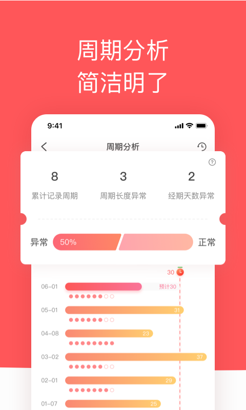 西柚大姨妈v1.2.1截图4