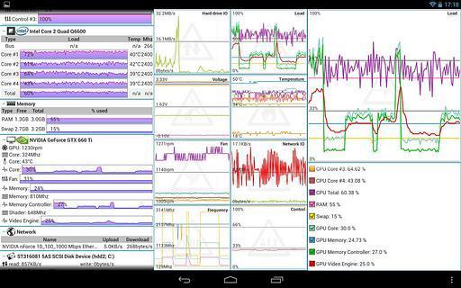 Remote System Monitor截图2