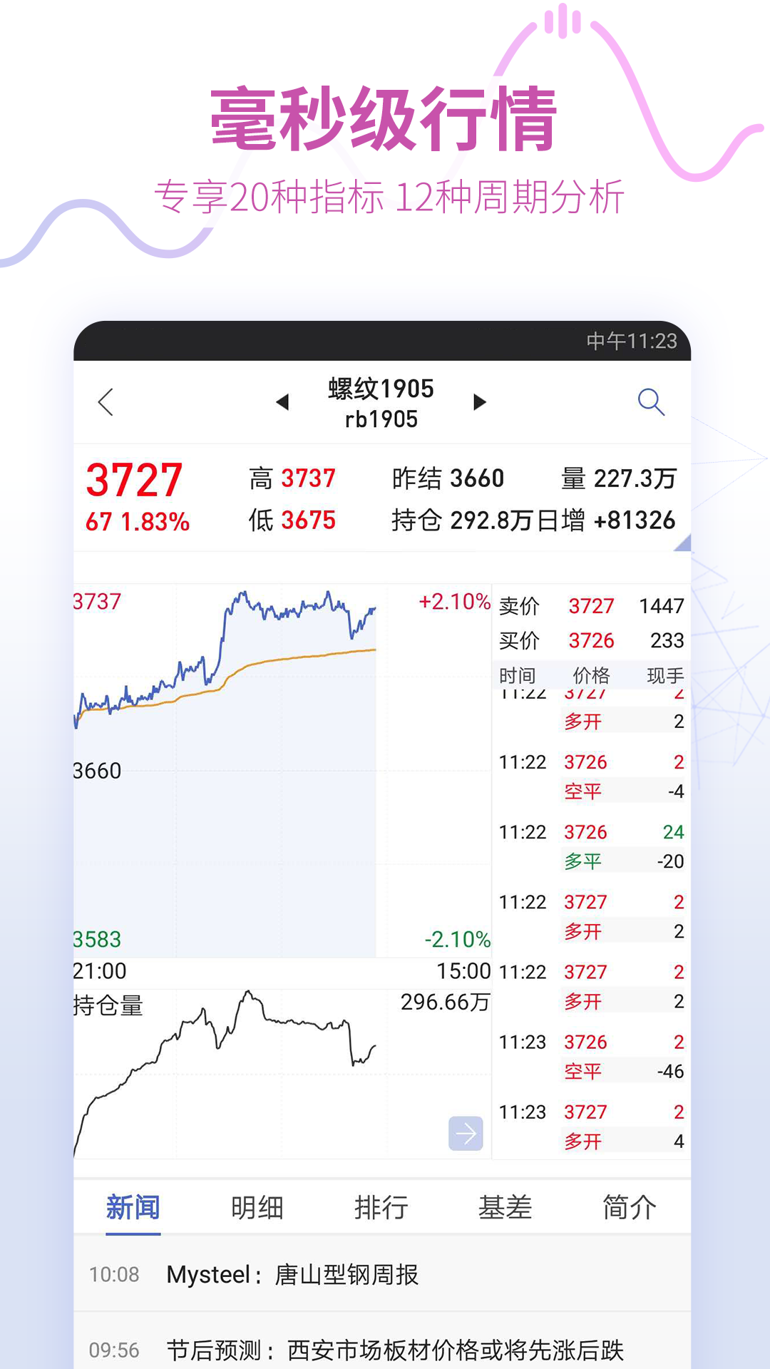 同花顺期货通3vV1.07.03截图4