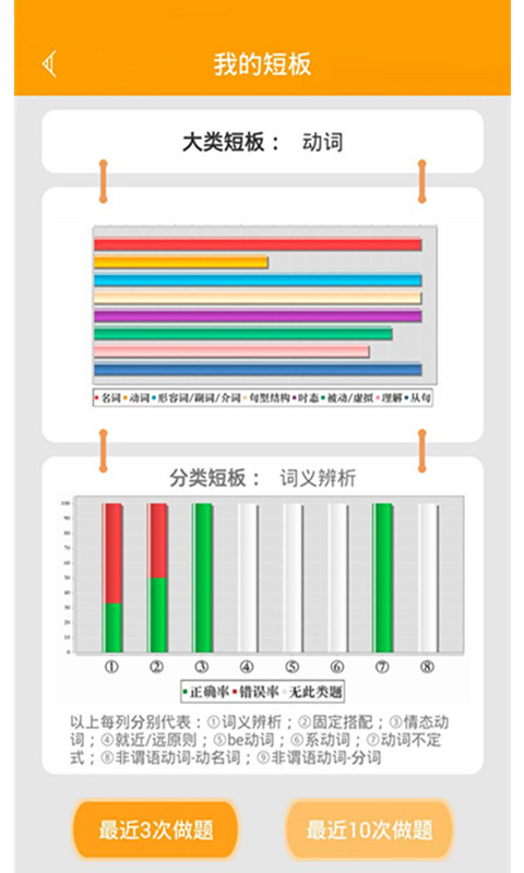 初中语法v1.0截图2