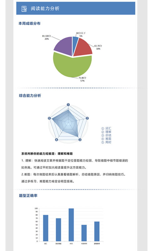 初中完形v1.6截图5