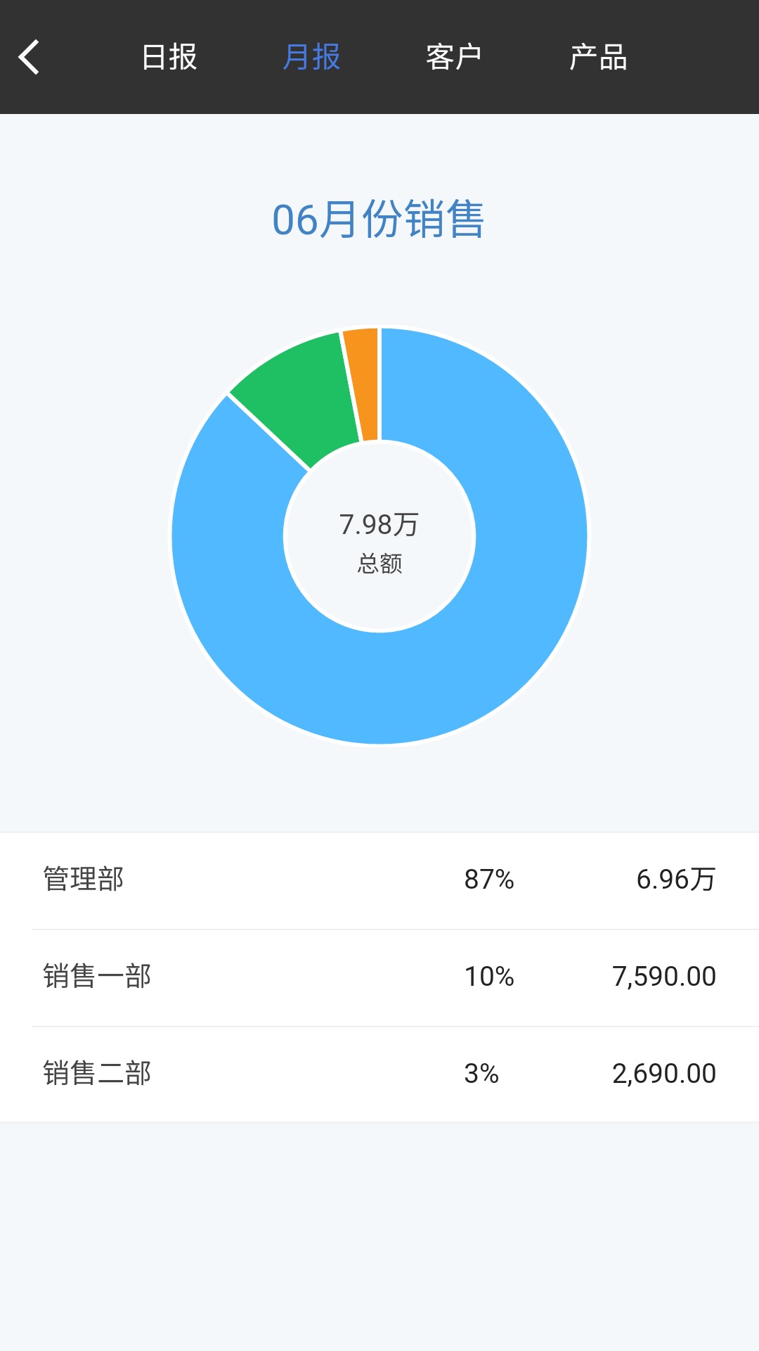 百草仓库库存管理v4.9.96截图4