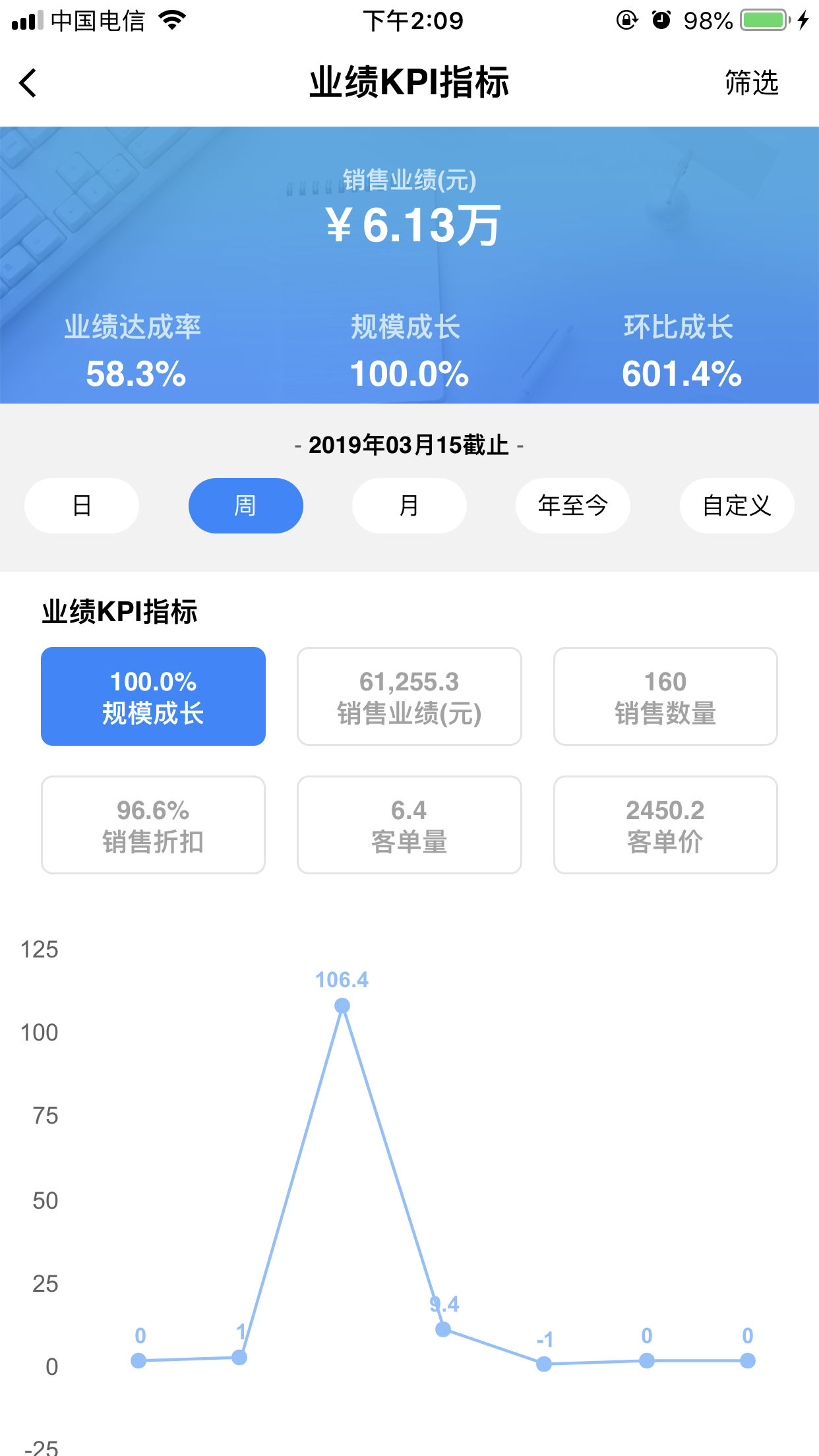 YY Dashboardv0.1.2截图3