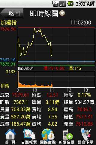 台新证券-PhoneEZ截图1