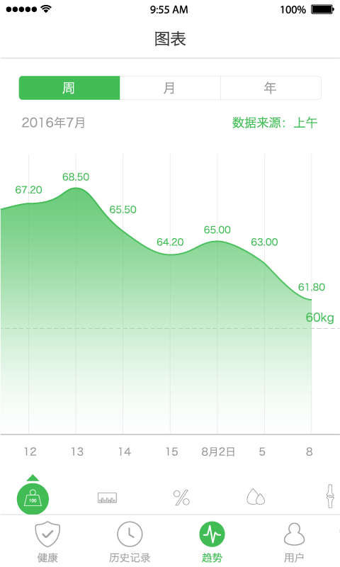 天天轻v2.2.0截图3