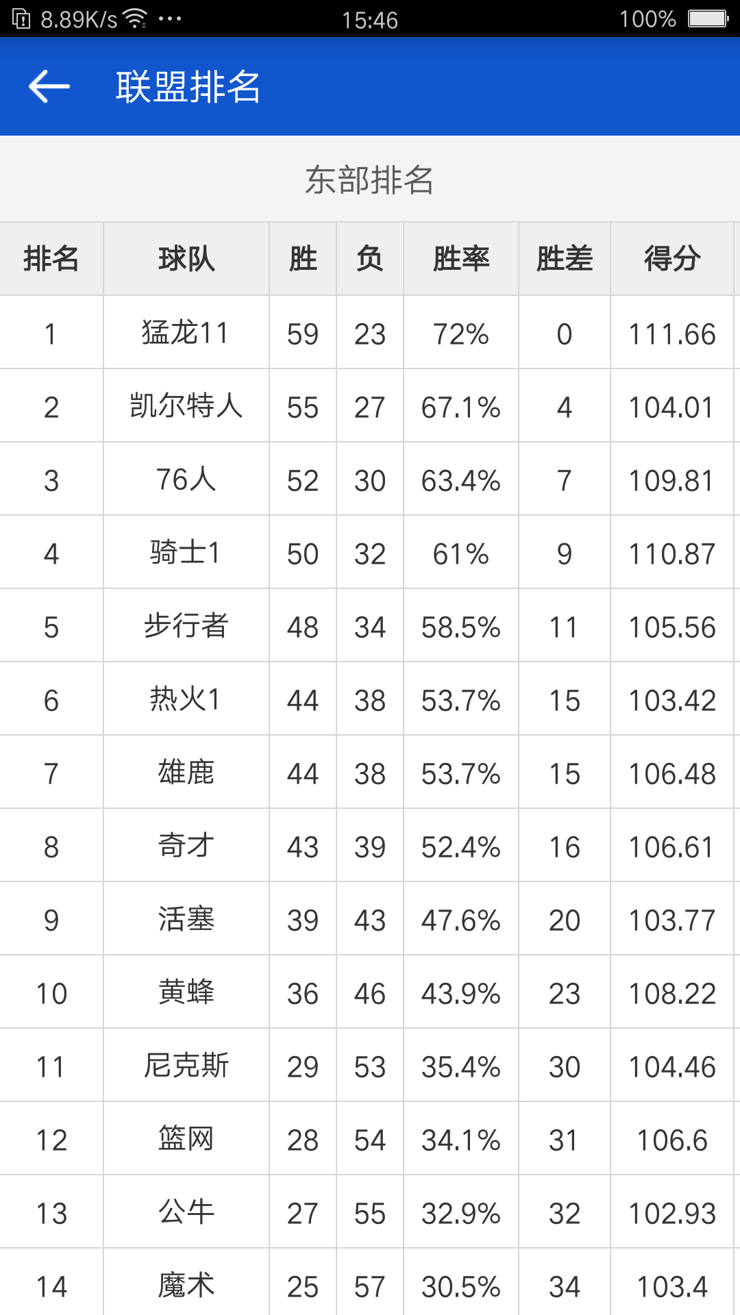 掌上NBAv2.8.2截图5