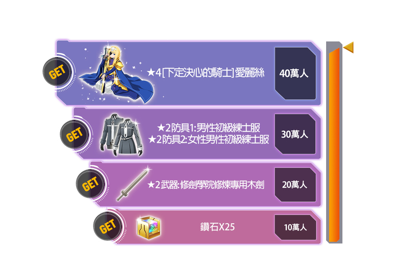 刀剑神域 Alicization Blading截图1