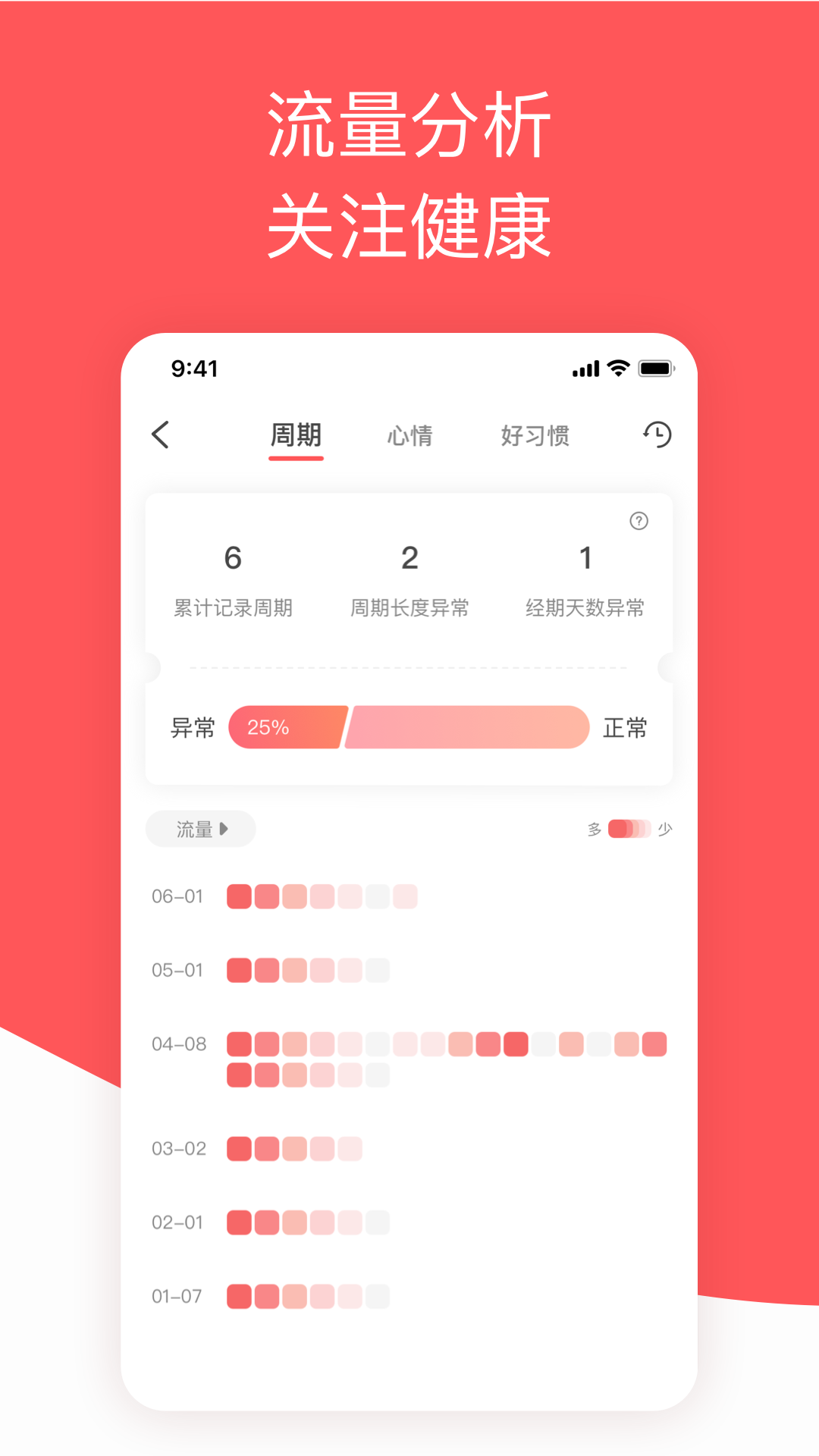 西柚大姨妈v1.3.1截图3