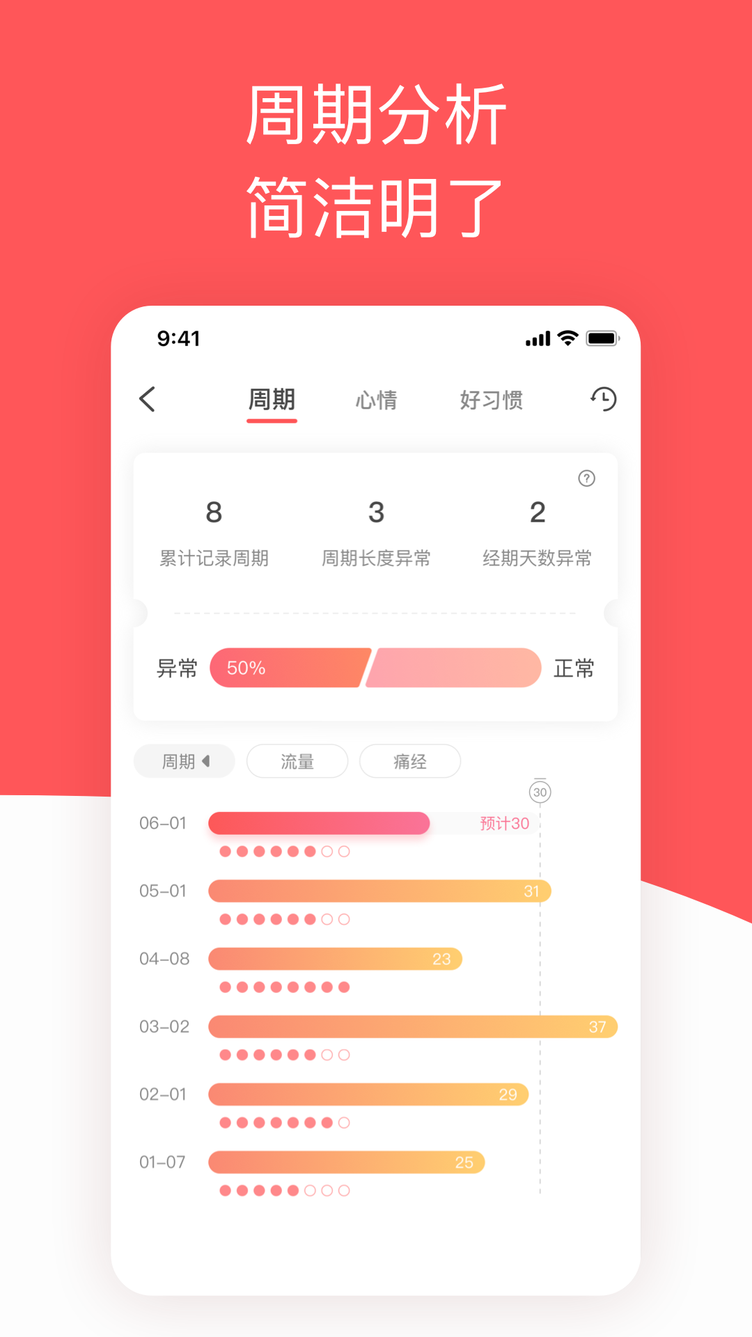 西柚大姨妈v1.3.1截图2