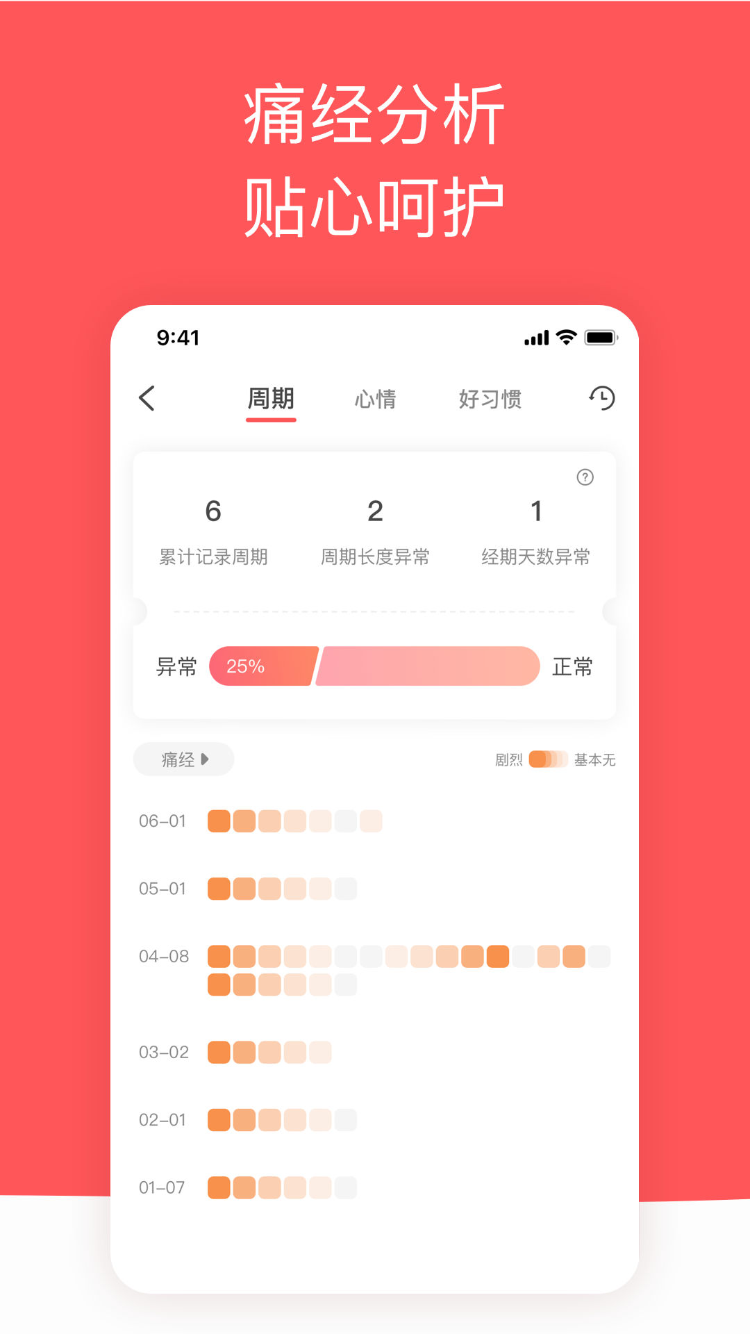 西柚大姨妈v1.3.1截图4