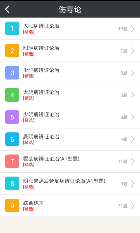 中医耳鼻喉科学主治医师截图4