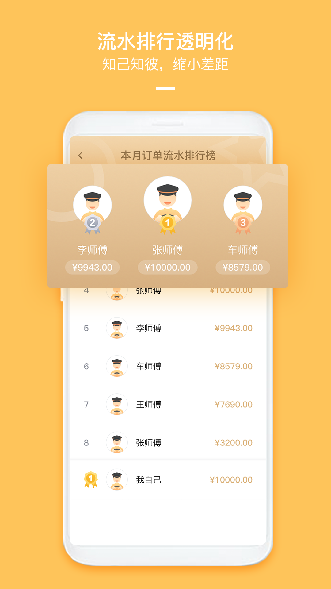 哈喽车主v3.70.5.0014截图3