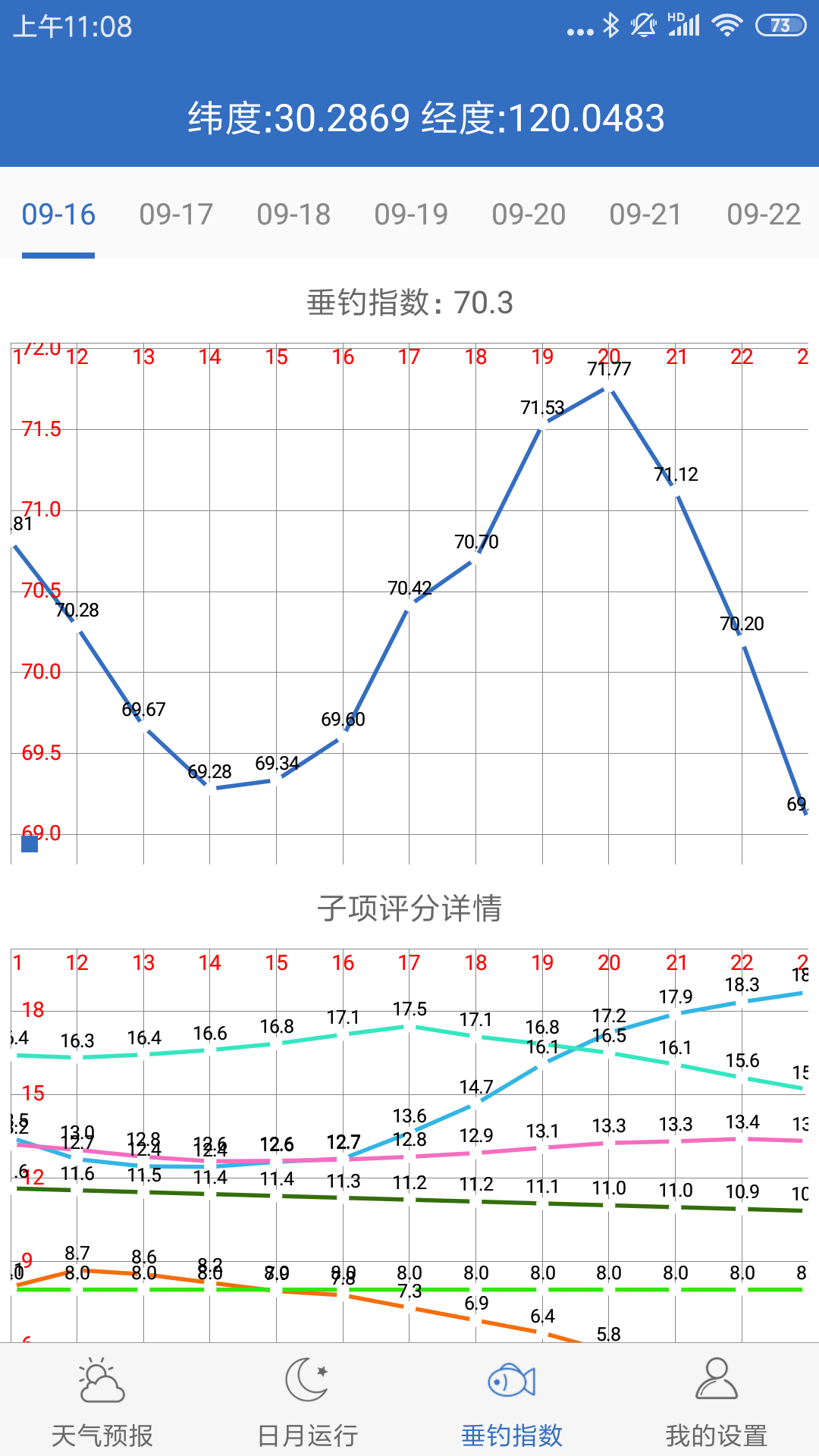 钓鱼天气v1.0截图3