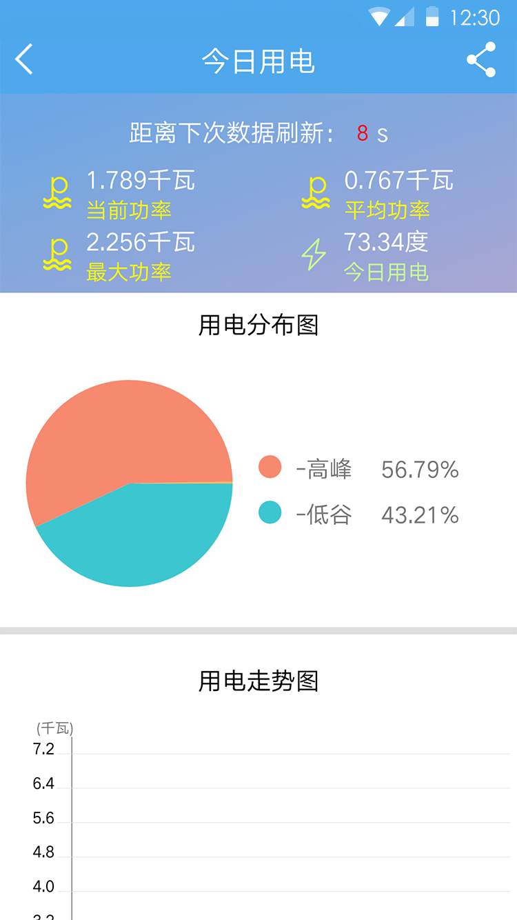 民e购v1.7.2截图3