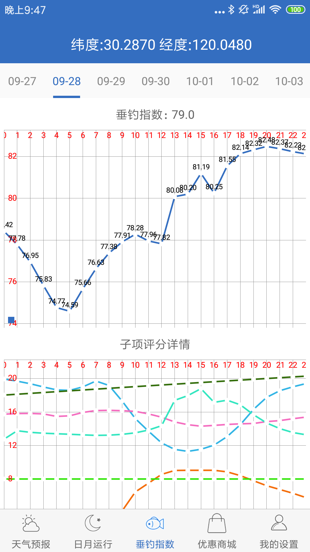 钓鱼天气v1.2截图3