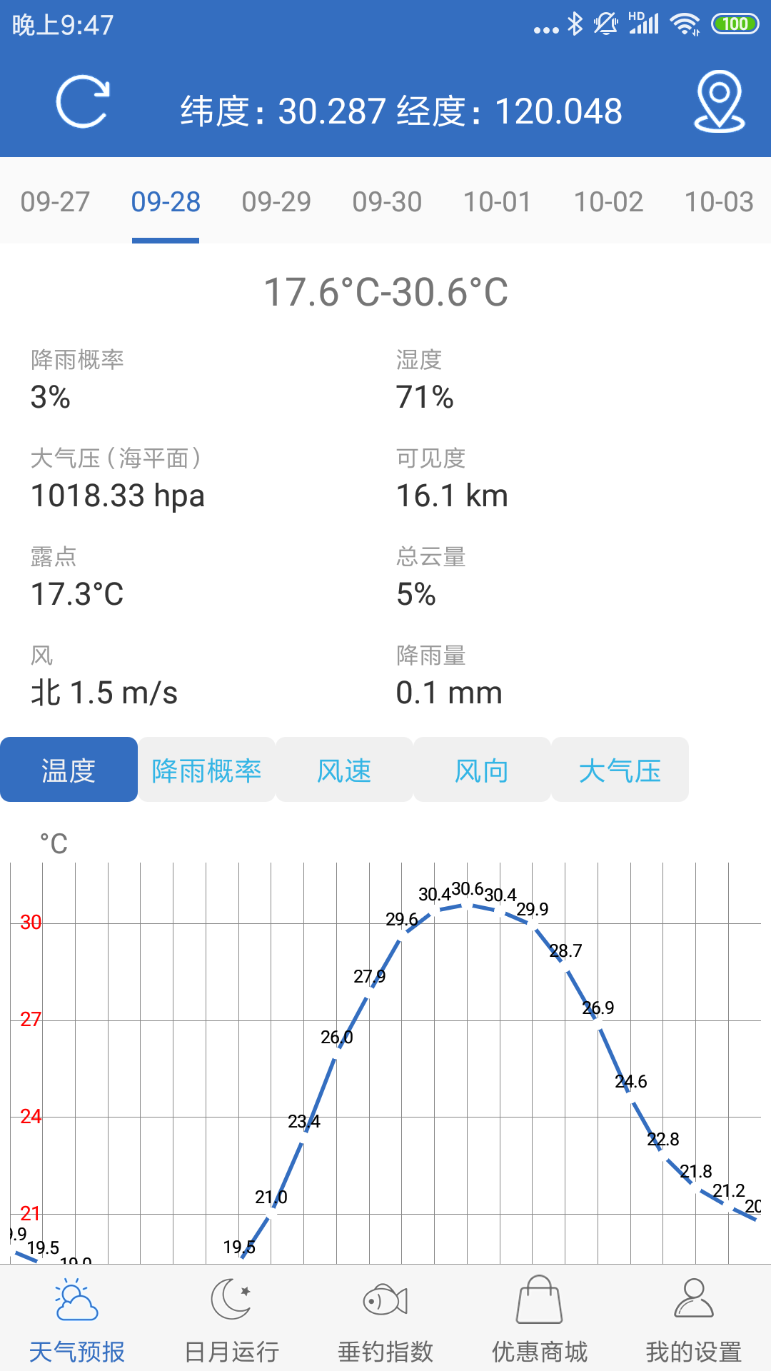 钓鱼天气v1.2截图1