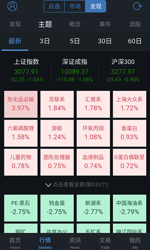 通达信v3.30截图2