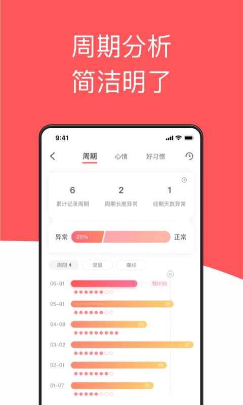 西柚大姨妈v1.3.4截图2