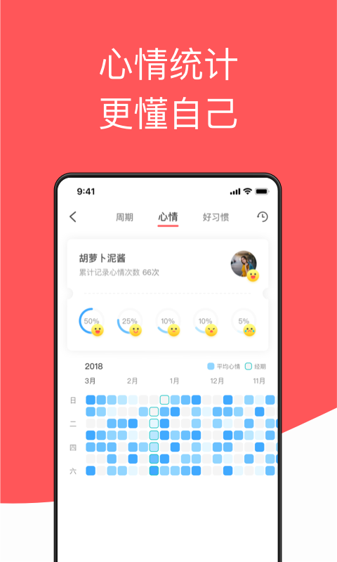 西柚大姨妈v1.3.4截图5