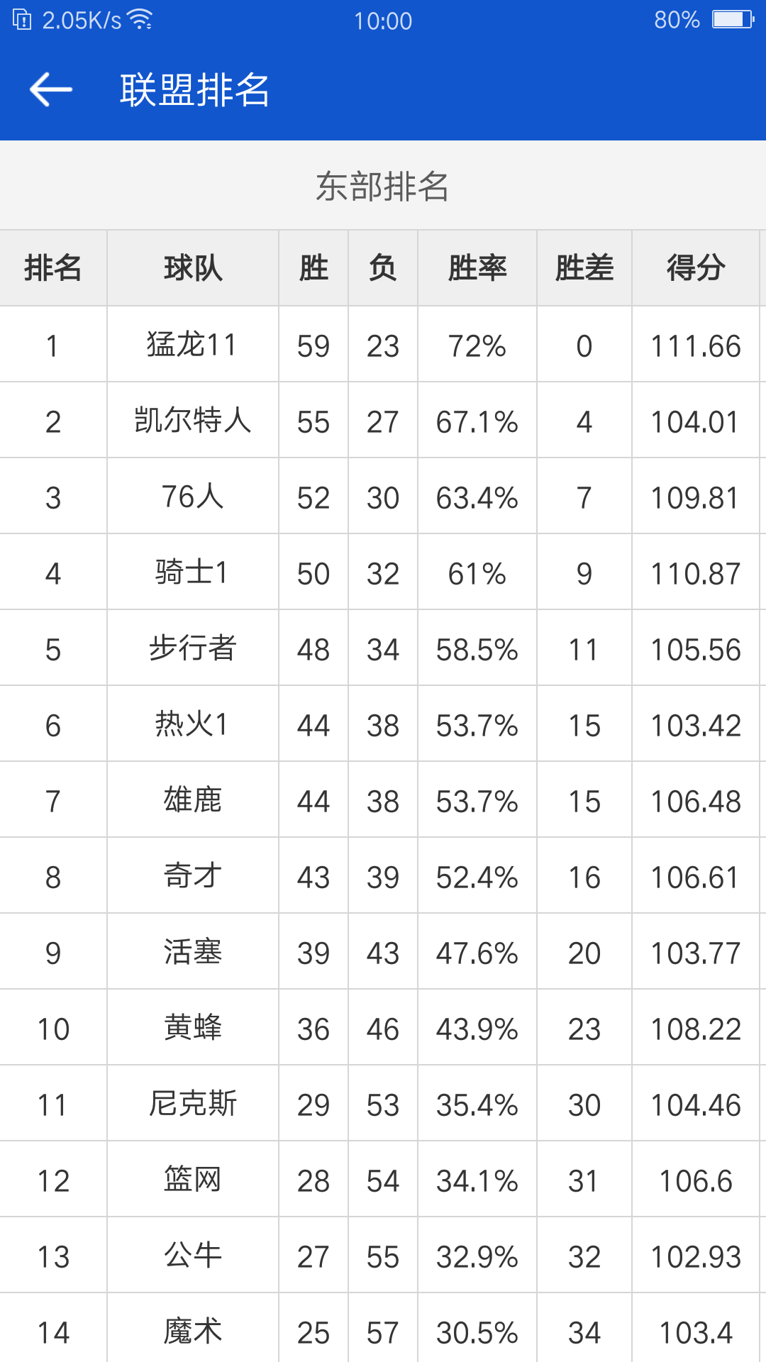 掌上NBAv2.8.6截图5