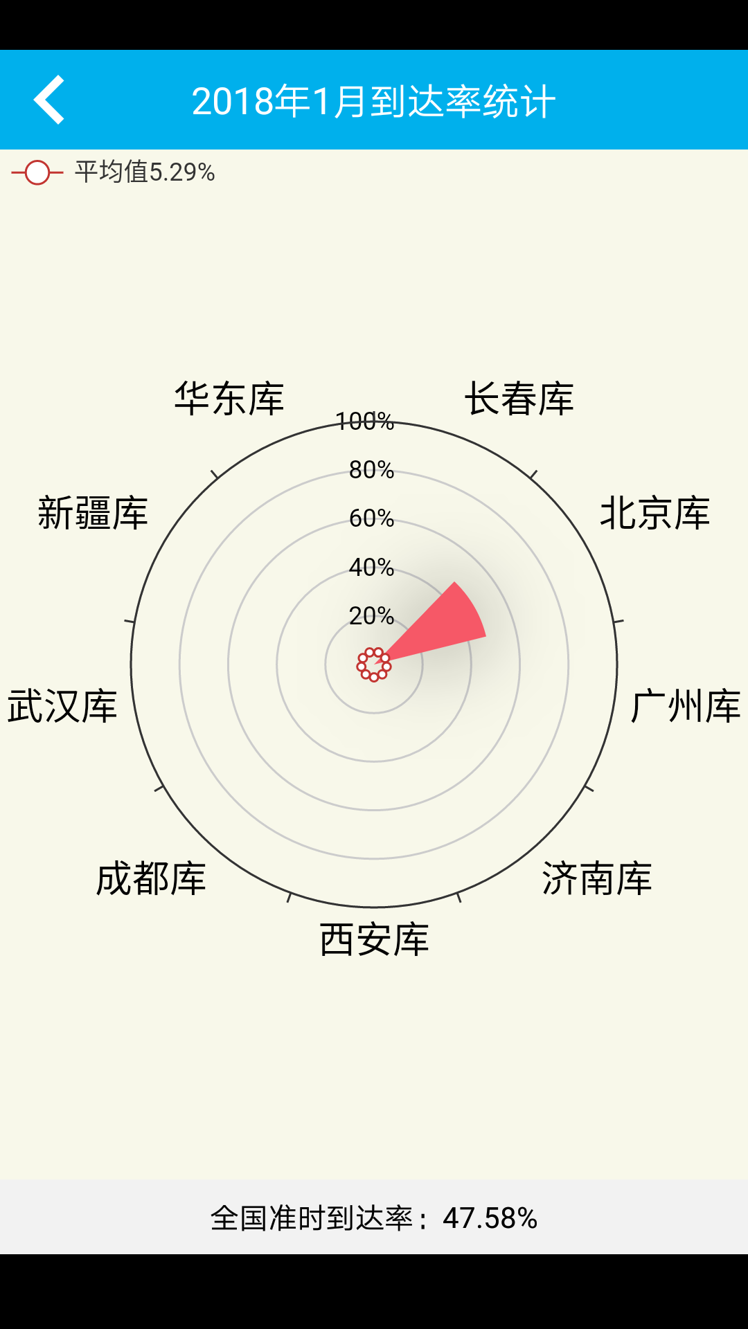 备件物流（管理）截图4