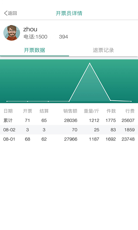 森果老板助手v1.1.8截图4