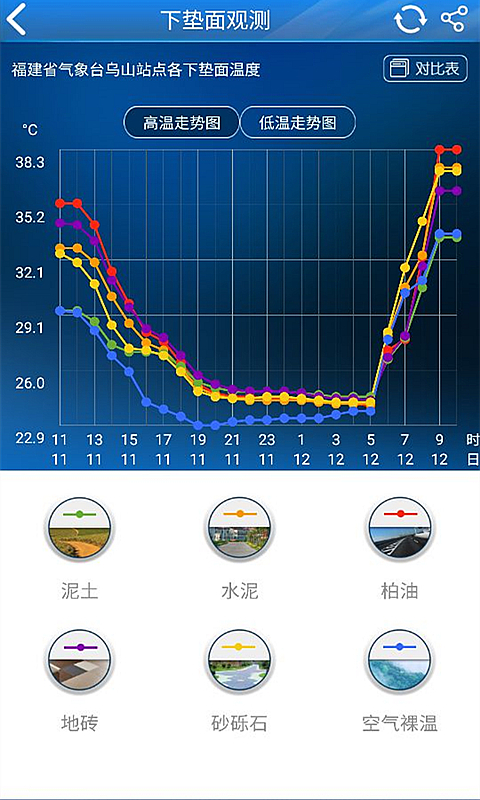 知天气-福建v2.5.5截图4