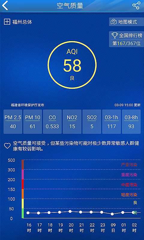 知天气-福建v2.5.5截图3