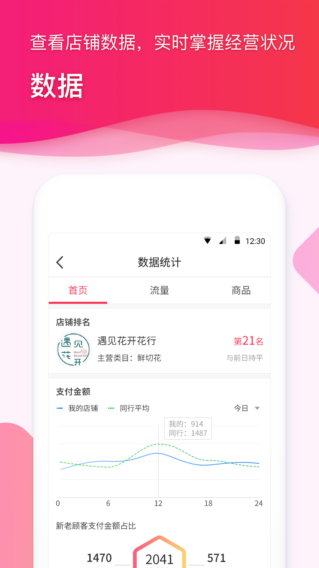 1号花城商户端截图5