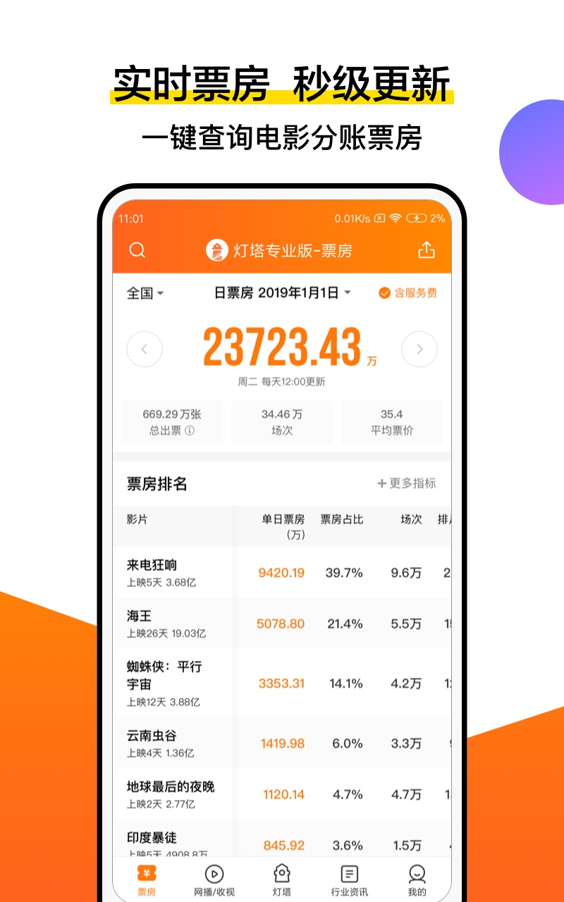 灯塔专业版v4.6.2截图1