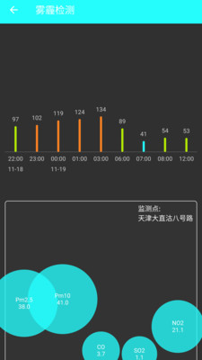 雾霾检测v4.0.1截图2