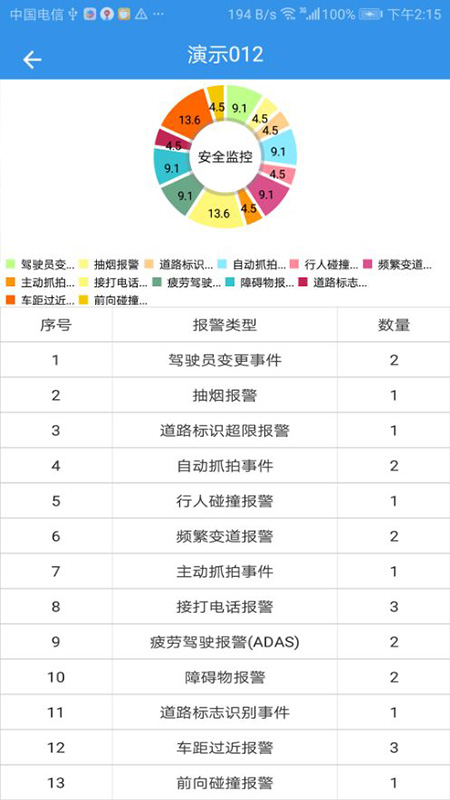 SY查车截图4