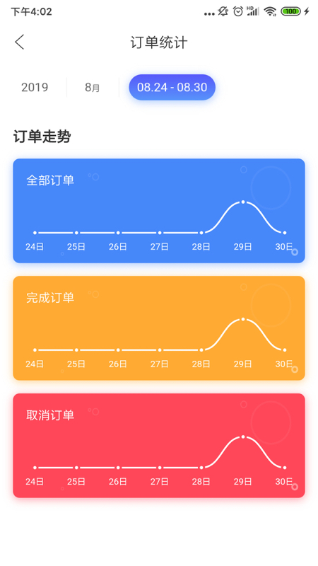 社区人企业购商家截图2