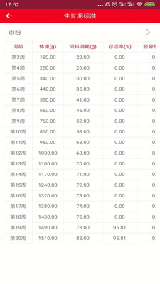鸡场管家截图3