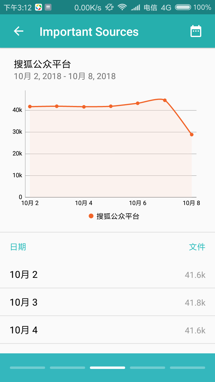 Meltwater Mobile截图2