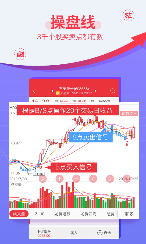 益盟操盘手v2.8.5截图4