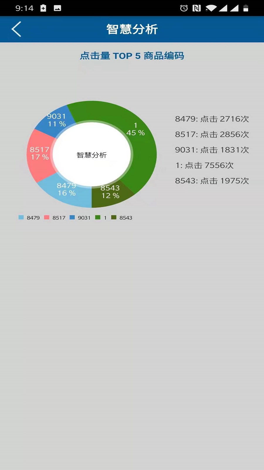 中国海关归类化验截图1